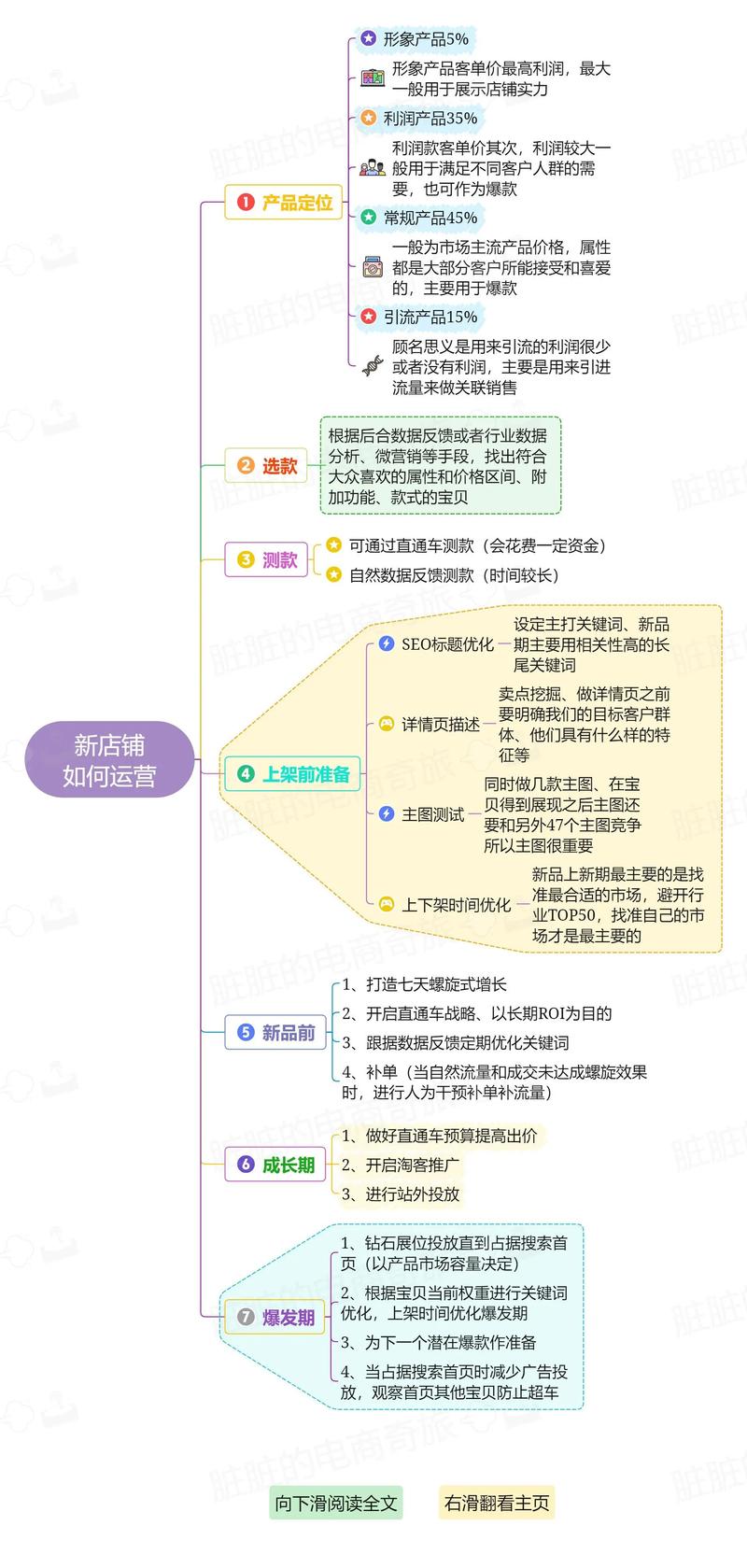 网店代运营：轻松掌握互联网生意经
