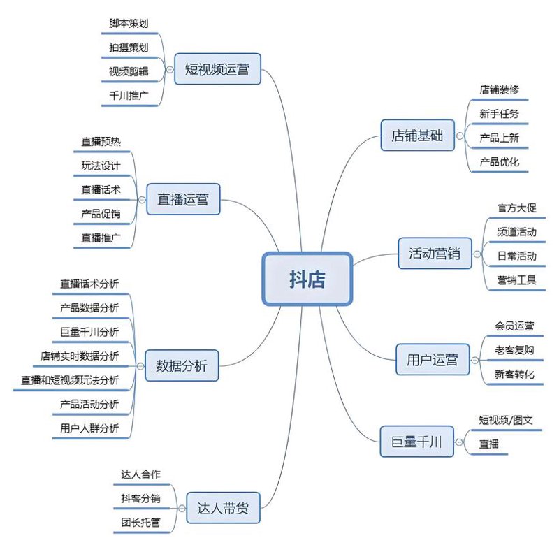 网店代运营：让店铺像种子一样快速生根发芽